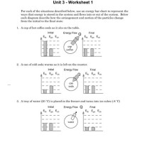 Energy Bar Charts Worksheet 1