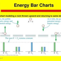 Energy Bar Charts Worksheet Physics