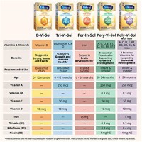 Enfamil Poly Vi Sol Dosage Chart