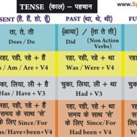 English Tense Chart In Hindi