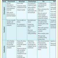 English Translation Parison Chart