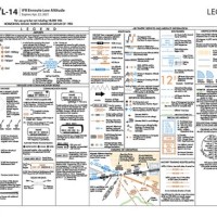 Enroute Low Altitude Chart Legend - Best Picture Of Chart Anyimage.Org