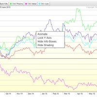 Eod Charts For Indian Stocks