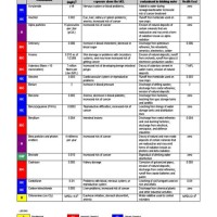 Epa Drinking Water Standards Chart