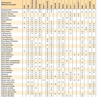 Epdm Gasket Chemical Resistance Chart