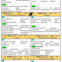 Epic Charting System Cheat Sheet For Nurses