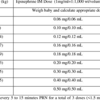 Epinephrine Drip Dosage Chart