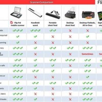 Epson Photo Scanner Parison Chart