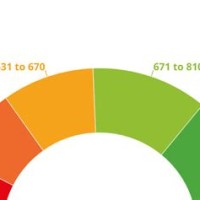 Equifax Credit Score Chart