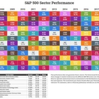 Equity Sector Performance Chart