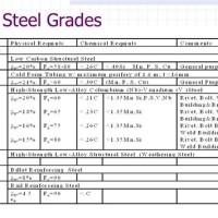 Equivalent Steel Grades Parison Chart