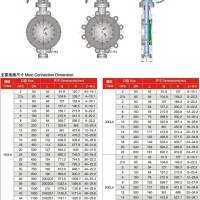 Erfly Valve Bolt Chart