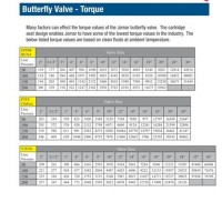 Erfly Valve Torque Chart