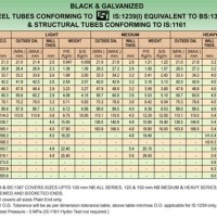 Erw Pipe Thickness Chart In Mm