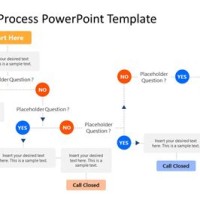 Escalation Process Flow Chart Template