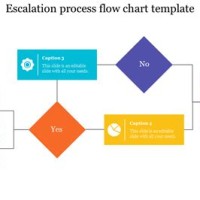 Escalation Process Flow Chart