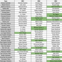 Espn 2020 Fantasy Football Nfl Team Depth Charts