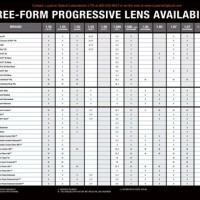 Essilor Progressive Lens Identifier Chart