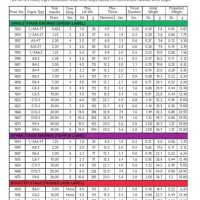 Estes Model Rocket Chart