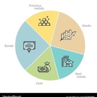 Et Allocation Pie Chart