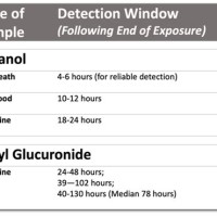 Etg Detection Time Chart Reddit