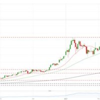 Eth Btc Chart All Time