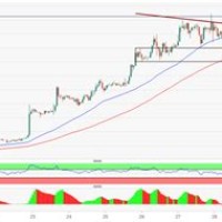 Eth Chart 5 Years