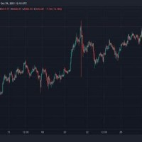 Ethereum All Time High Chart