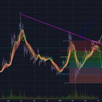 Ethereum Chart Coinbase