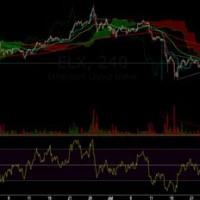 Ethereum Trade Chart Live