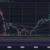 Ethereum Trade Chart