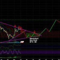 Ethereum Trade Volume Chart