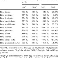 Ethyl Glucuronide Levels Chart Hair