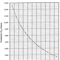 Ethylene Glycol Water Mixture Chart