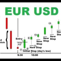 Eur Usd Candlestick Chart Live