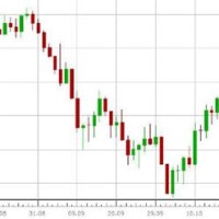 Eur Usd Candlestick Chart