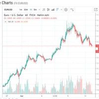 Eur Usd Live Forex Chart