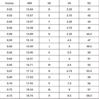 European Ring Size Chart Uk