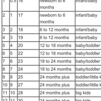 European Size Chart For Babies Shoes