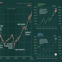 European Stock Markets Live Charts