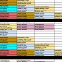 Eve Moon Ore Chart