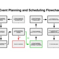 Event Management Flow Chart Template