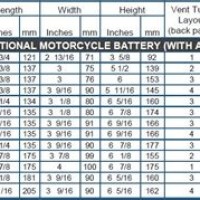 Everstart Battery Size Chart