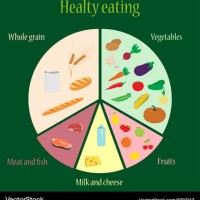 Everyday Healthy Food Chart