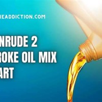 Evinrude 2 Stroke Oil Mix Chart - Best Picture Of Chart Anyimage.Org