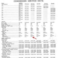 Evinrude Fuel Oil Mixture Chart