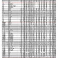 Excavator Bucket Pin Size Chart