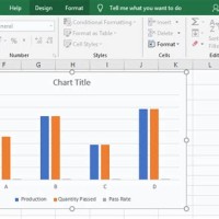 Excel 2 Y Axis Column Chart