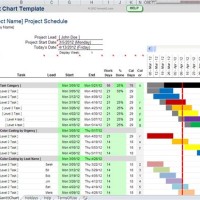 Excel 2007 Gantt Chart Template