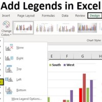 Excel 2010 Add Legend To Line Chart